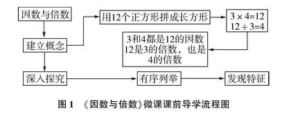 浅析微课在小学中高年级数学教学中的高效应用策略