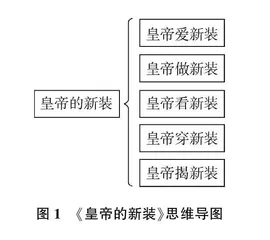 对统编教材“快乐读书吧”的解读与策略探究