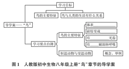 指向学习力培养的翻转课堂教学模式