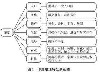 初中生地理综合思维素养的培养策略研究