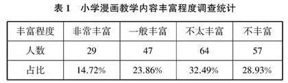 小学漫画教学对策探析  