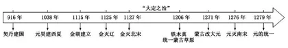 从浙江历史选考略谈高中历史核心素养的落地策略