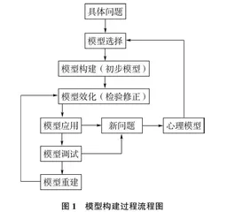 模型建构在高中生物教学中的应用策略研究