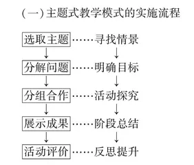 基于“主题式教学”模式下的乡土地理教学策略探究