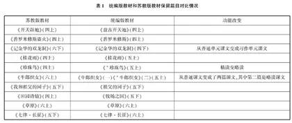 从新旧教材课后习题变化探究语文教与学方式的改变对策  