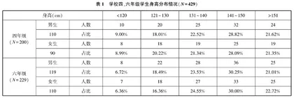 小学生体质健康现状分析与发展提升策略研究