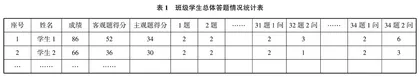基于考试测量的初中历史试卷讲评课模式探讨