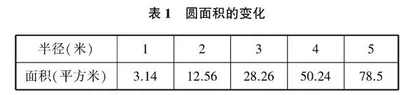 农村小学数学分层作业设计举措探究  