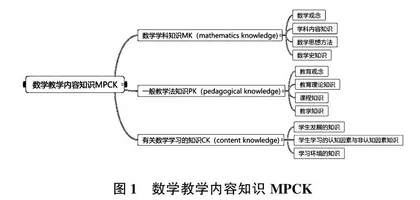 关注数学本质，提升思考能力