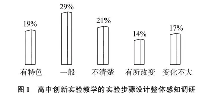 思维碰撞有奇迹 实验探究出真知