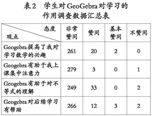 基于GeoGebra中职数学可视化教学的实践探索