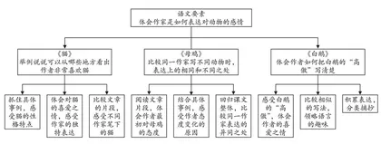 群文阅读教学模式探讨