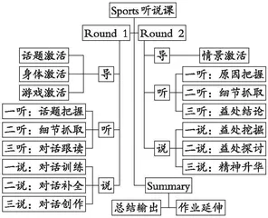 “三教”改革背景下中职英语高质量听说教学探索