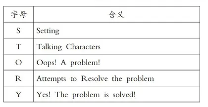 小学英语阅读教学中培养学生思维品质的有效途径探讨