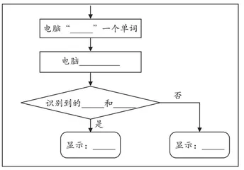人工智能背景下的小学编程教学策略研究