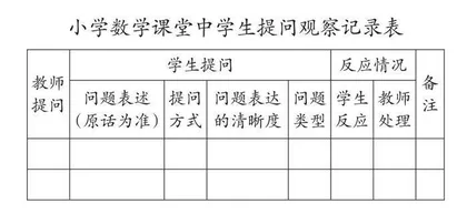 基于课堂观察探索学生问题意识培养之有效策略 