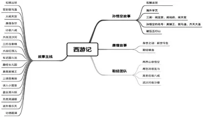 基于核心素养下的小学语文整本书阅读教学策略探究