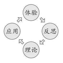 乡村小学普及人工智能教育对策与实践 