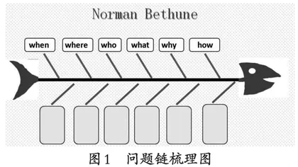初中英语阅读教学中培养学生问题解决能力的实践与反思 