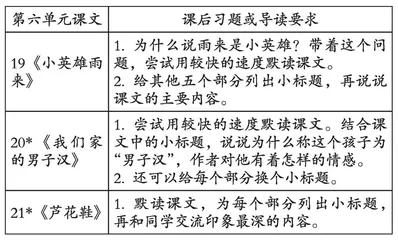 紧扣课后练习，落实语文素养
