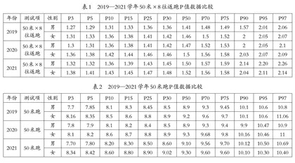 如何在有限条件下提高学生体质的教学研究