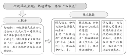 “情慧”理念导向下初中语文单元整体设计策略 