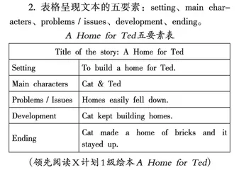 小学英语绘本阅读教学学习理解类活动的设计   