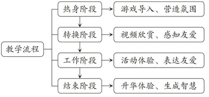 《友爱五色花》教学设计