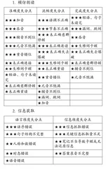 初中英语听说训练有效设计初探