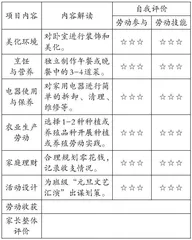初中劳动教育实施现状及对策研究