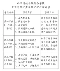 结合本土特色文化探究中华优秀传统文化与道德与法治教学融合的实施策略 