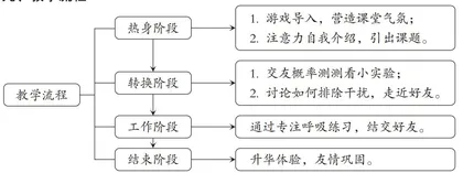 心理健康教育《牵手“注意力”》教学设计