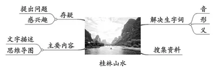 思维导图在“融·乐”课堂教学中的运用 