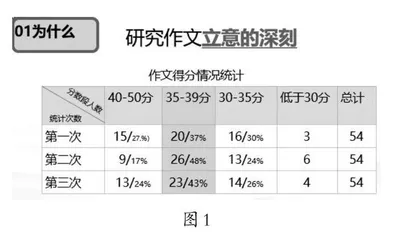 得“支架式教学法”之要义 创作文课堂教学之妙招 