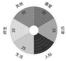 中等职业学校班级特色德育工作体系的构建研究