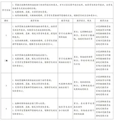 《体育与健康》水平二（四年级）足球脚内侧传接球射门单元教学设计