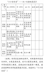 “双减”背景下打造高效小学音乐课堂之我见