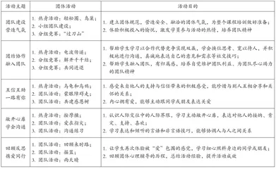 积极心理学视角下小学生同伴交往辅导策略探究