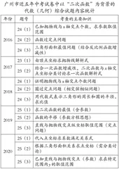 探寻二次函数综合题的突破方法