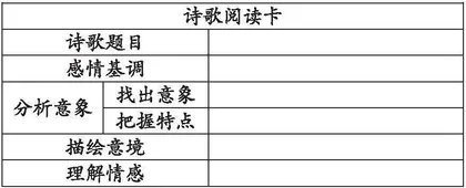 具身体验：中学语文作业的创新设计策略