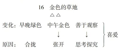 部编版三年级语文上册第16课《金色的草地》教学设计