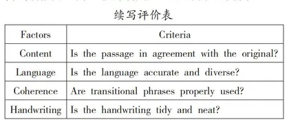 培养思维能力的读后续写教学实践