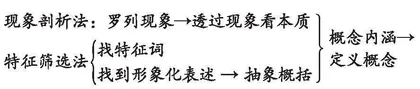 借助任务单厘清概念