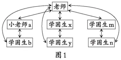 研学后教理念下小学数学学困生的转化策略