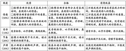 基于语文核心素养的初中革命传统教育篇目教学策略探寻
