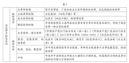 课程改革下思想政治校本课程开发探究