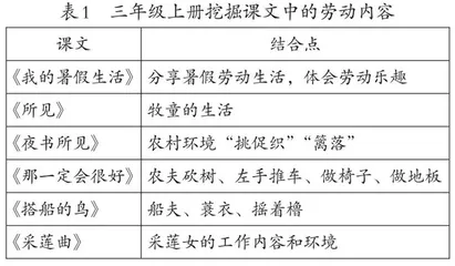 在小学低年段语文教学中渗透劳动教育的策略