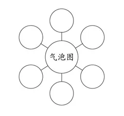 融·乐课堂理念下思维导图在整本书阅读中的应用探究