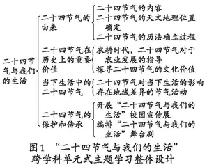 基于核心素养培育的初中地理跨学科单元式主题学习的实践与思考