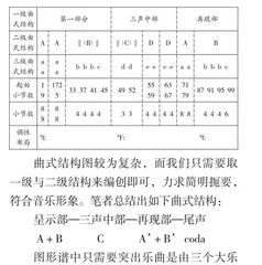 学科融合背景下图谱法在小学音乐欣赏教学中的应用研究 